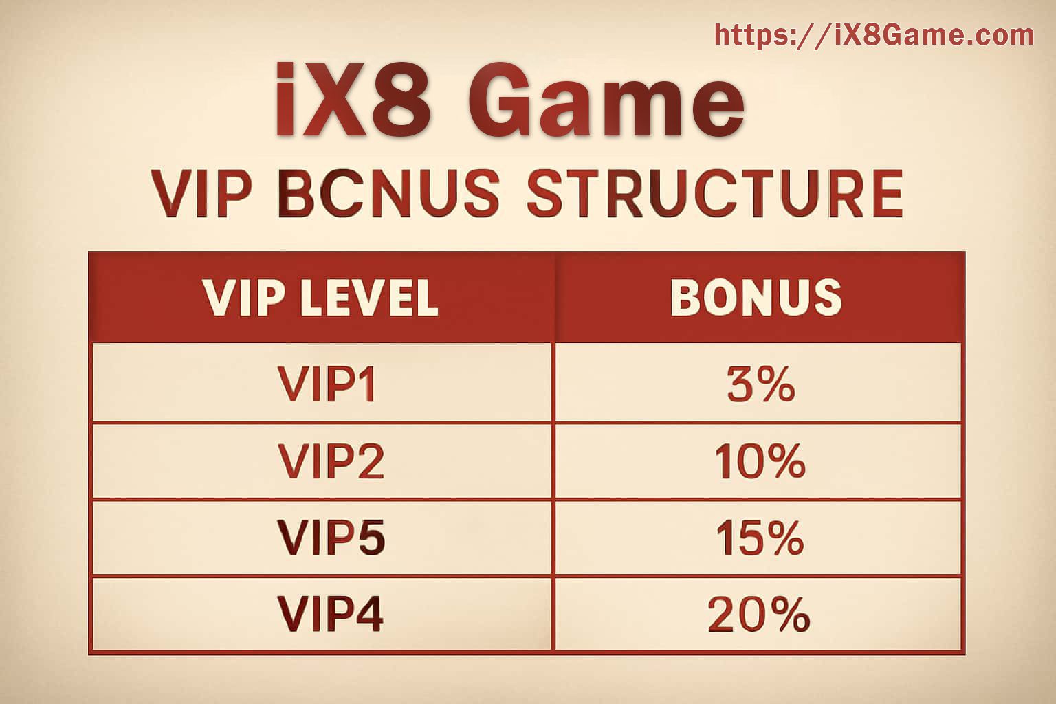 Reading IX8 Levels and Member Benefits